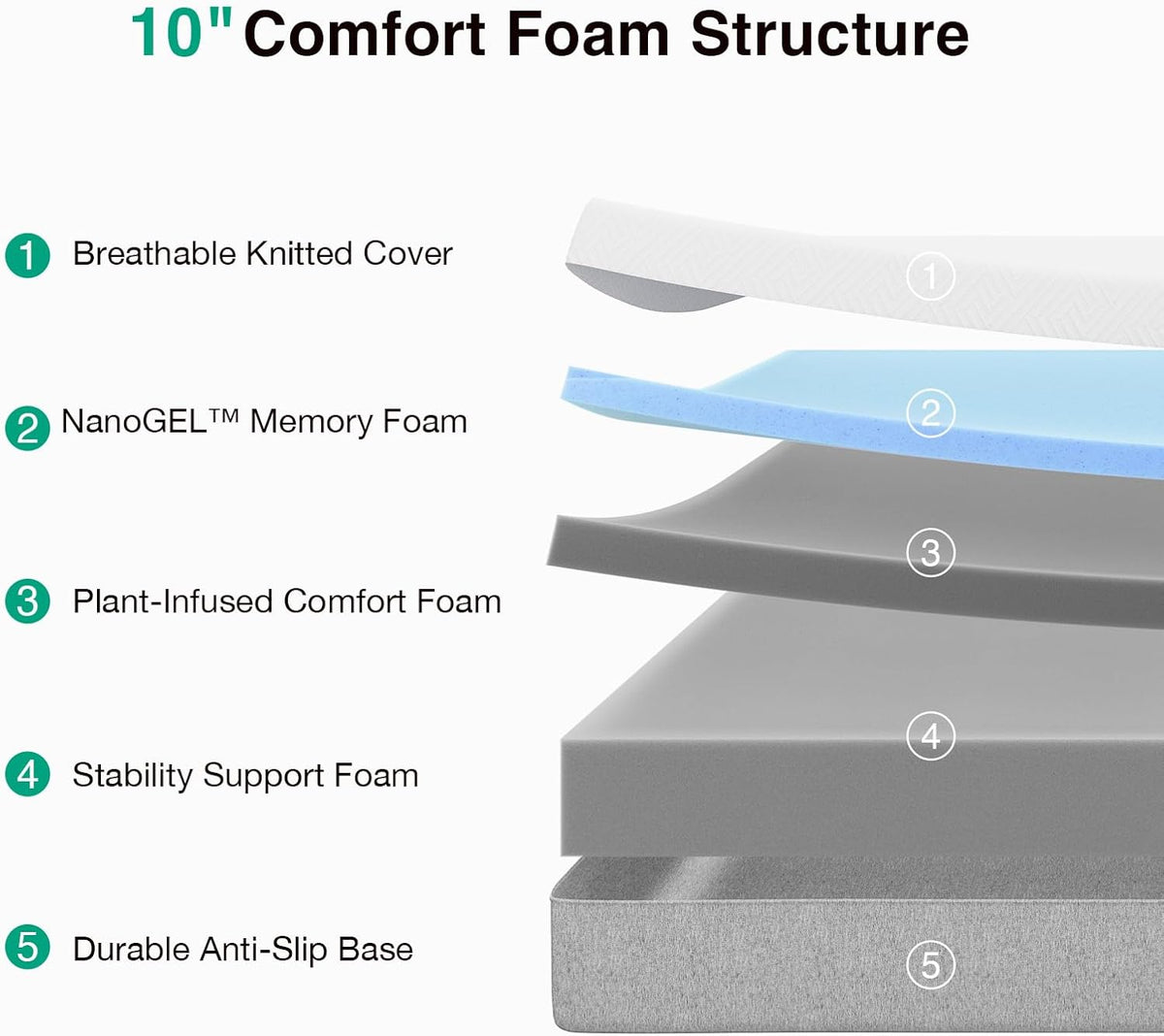 Novilla mattress on a bed with green pillows and a beige blanket in a bedroom setting gray